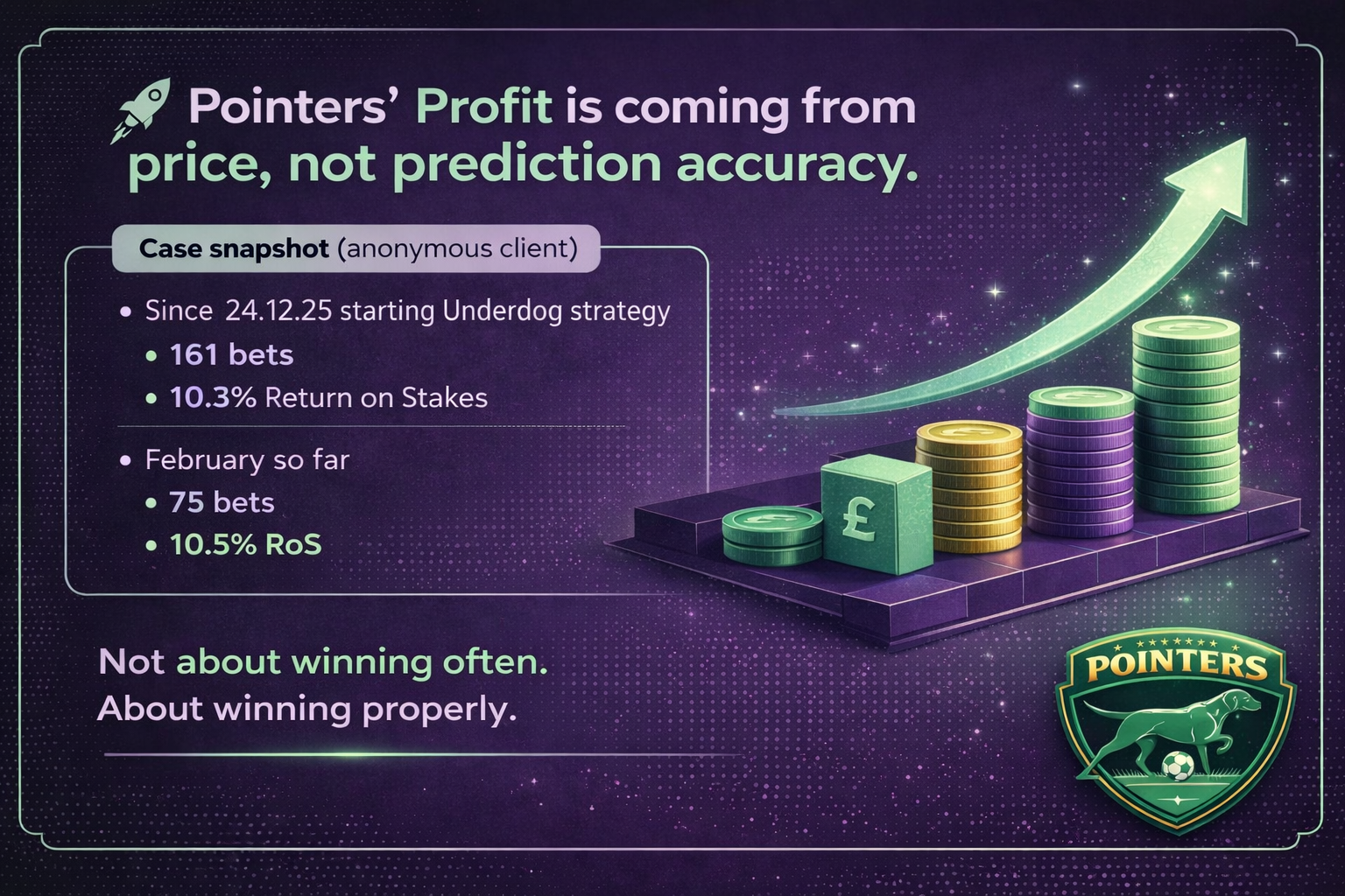 Pointers performance snapshot